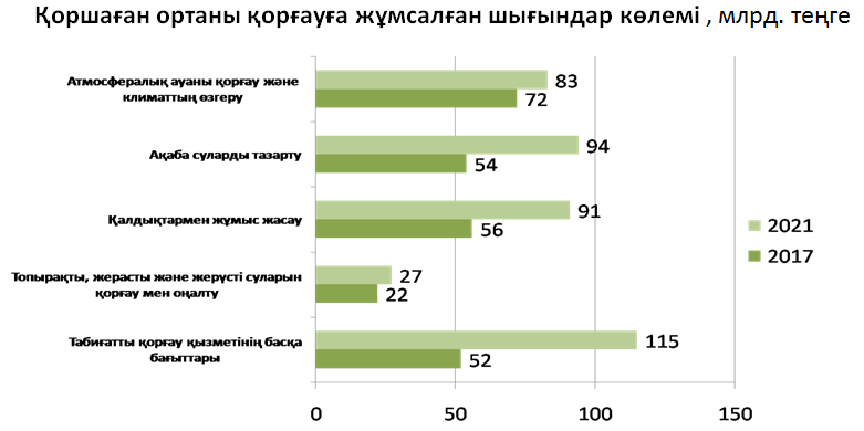 Экология және статистика - Қазақстан Республикасы Стратегиялық ...